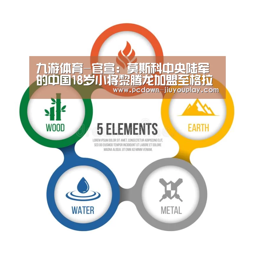 九游体育-官宣:莫斯科中央陆军的中国18岁小将黎腾龙加盟至格拉纳达(图3) Jiuyou游戏官网入口